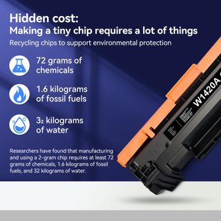 ZIPRINT 142A Toner W1420A 950 Pagine 4 pz DD063