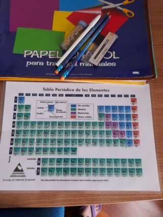 Tabla periódica de los elementos