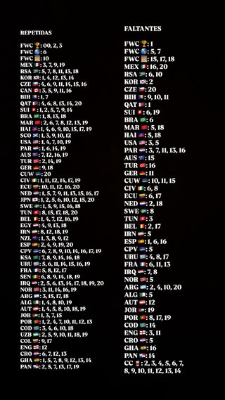Cromos Mundial 2026