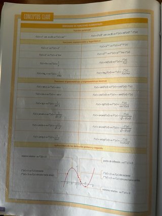 Matemáticas I 1 bachillerato Revuela