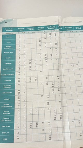 Economía de la empresa 2 Bachillerato. Andalucía