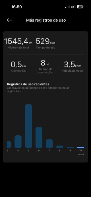 Patinete Xiaomi 4 ultra