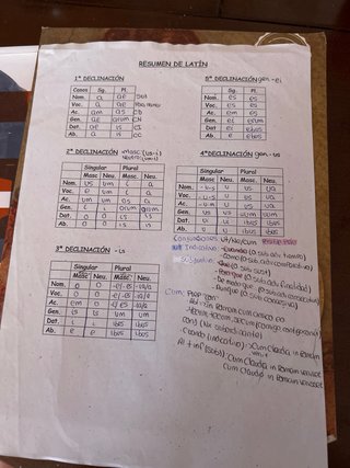 Latín : 1 Bachillerato Operación mundo