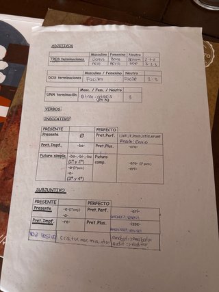 Latín : 1 Bachillerato Operación mundo