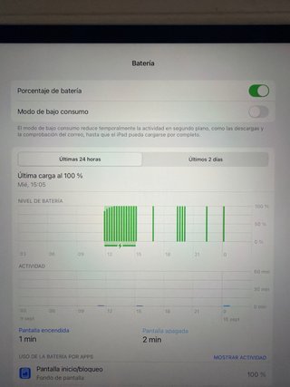 iPad Pro 12.9 4ª Gen 512GB + Cable