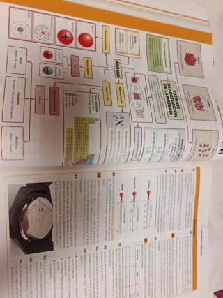 Física y Química 2 ESO LOMLOE