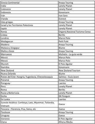 72 Guías de Viaje de 73 países diferentes