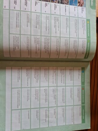 Religión Católica, 3 Secundaria, Comunidad de M...