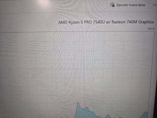 Lenovo ThinkPad T14 Gen 4 Ryzen 5 PRO