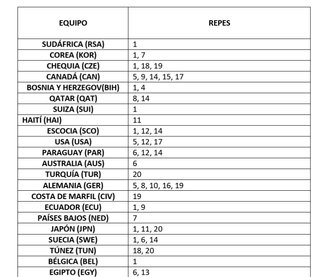 Cromos Mundial 2026