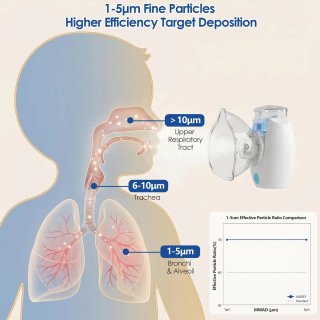 Nebulizador Portátil AEKREY NBM-10N