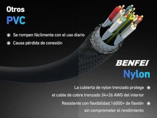 Cable BENFEI DisplayPort a HDMI 4K 1.8M 24 Kilates