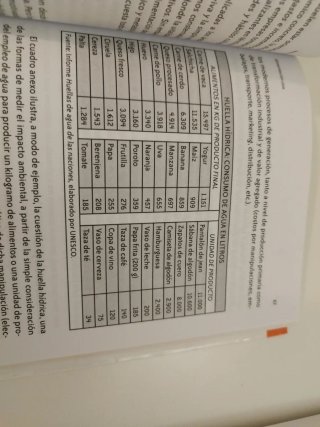 Alimentación Viva
