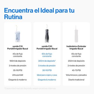 USMILE C30 Irrigador Dental 300ml 5Presiones USB‑C