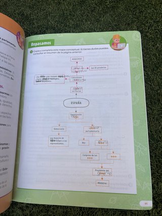 Ciencias Sociales, 4 Primaria, Comunidad de Mad...