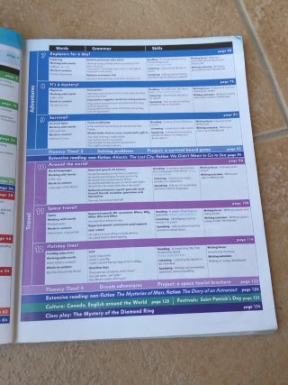 Family and Friends 2nd Edition 6. Class Book Pack