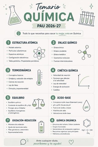 Clases de Química PAU en Rivas