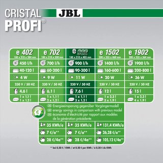 JBL CristalProfi E902 filtro acuario 90-300L