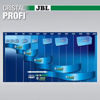 JBL CristalProfi E902 filtro acuario 90-300L