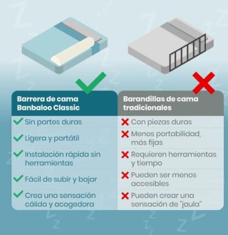Barrera Cojín Cama Antideslizante