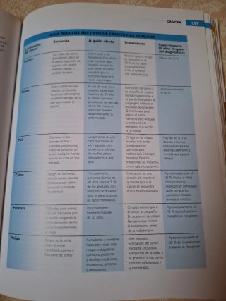 El libro de la salud gran guía familiar de medi...