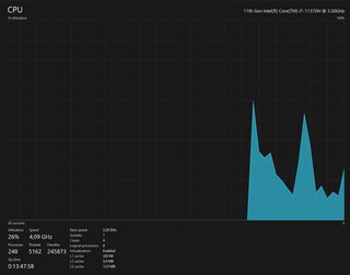 Asus TUF Dash F15 i7 RTX 3050