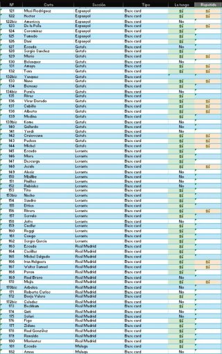 Panini Megacracks LFP 2004-2005