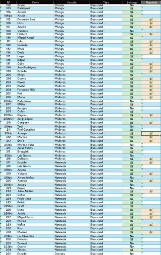 Panini Megacracks LFP 2004-2005