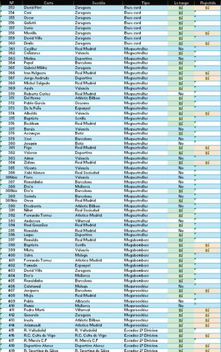 Panini Megacracks LFP 2004-2005