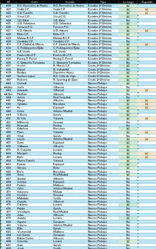 Panini Megacracks LFP 2004-2005