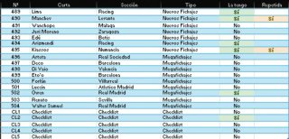 Panini Megacracks LFP 2004-2005
