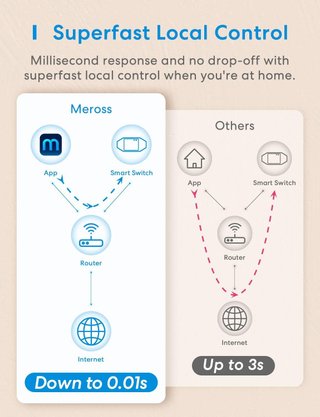 Meross 4 Interruptor Universal Inteligente, 10A DIY Interruptor Inteligente , Interruptor WiFi con Control de Voz