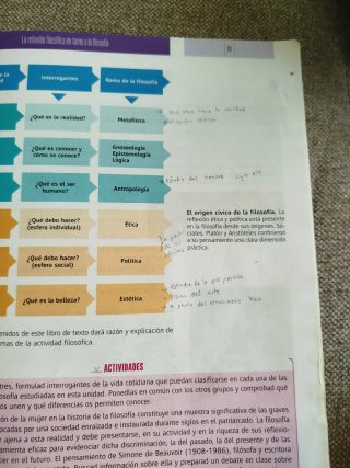 Filosofía 1o bachillerato