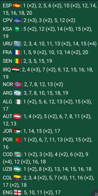 Cromos Mundial 2026