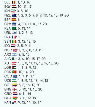 Cromos Mundial 2026 - Cambio