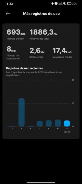 Patinete Eléctrico Xiaomi 4 Pro 2 Gen