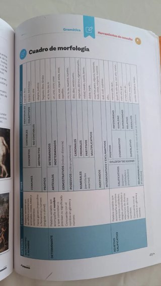 Lengua castellana y literatura 2 ESO