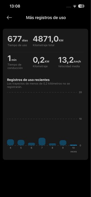 Patinete Eléctrico Xiaomi