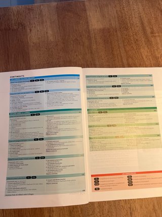 Llengua Catalana 1-2, BA, Codi Obert
