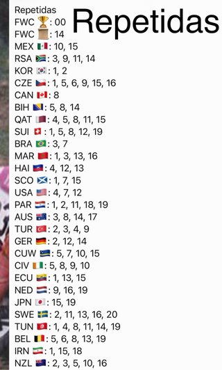 Cromos Mundial 2026