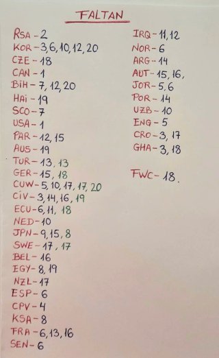 Cromos Mundial 2026 Panini