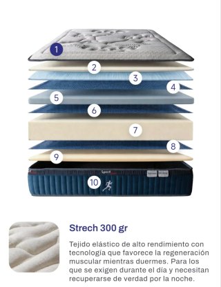 Colchon 160x190 Viscoelastico