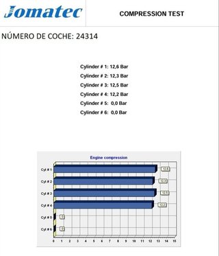 Motor completo seat bxw ibiza iv 6j5 rectp5766922