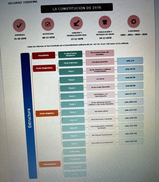 Material preparación oposición a GACE.