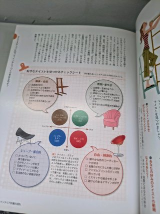 Libro | Arquitectura Interior Japonesa