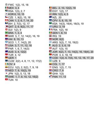 Cromos PANINI Mundial 2026