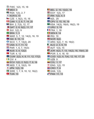 Cromos PANINI Mundial 2026