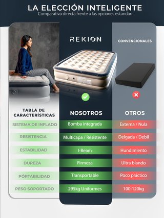 Colchón Hinchable Matrimonio Nuevo 203x152x46