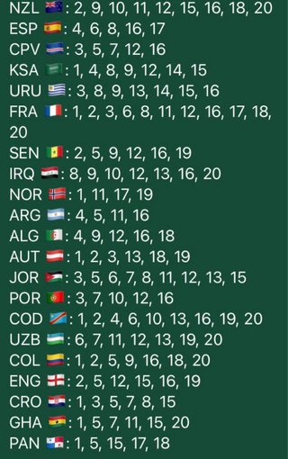 Cambio Cromos Mundial 2026