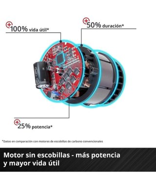 Einhell Taladro percutor atornillador inalámbrico
